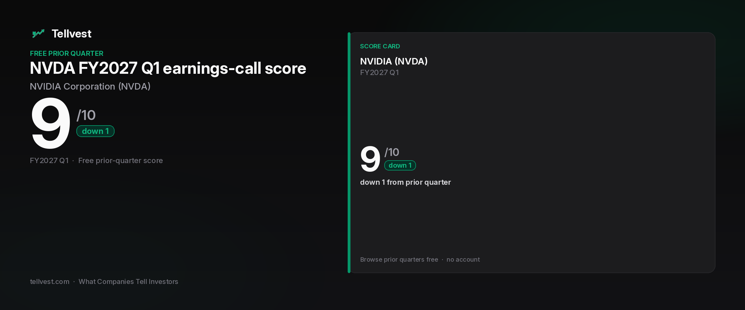 NVDA FY2027 Q1 free prior-quarter earnings-call score: 9/10, down 1 from the prior quarter.
